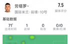 勞塔羅：1進(jìn)球，1造點(diǎn)，1射門，2解圍