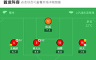 海港勝海牛，維萊古破門，武磊失良機