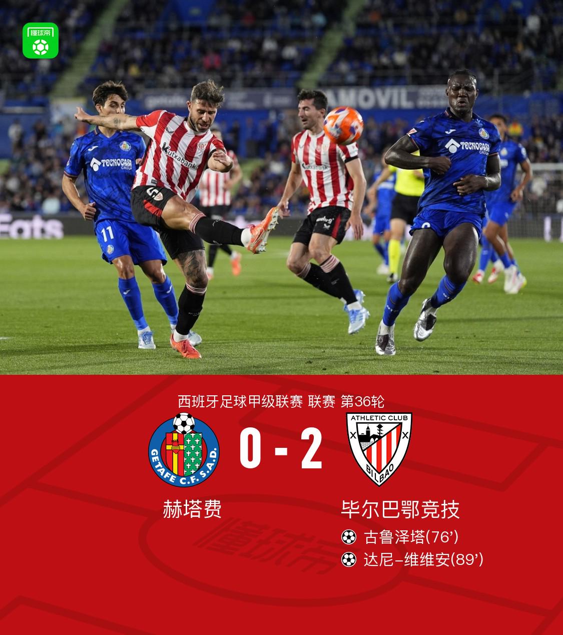 畢包客場(chǎng)2-0赫塔費(fèi)鎖定歐冠資格，古魯澤塔破門(mén)，維維安建功