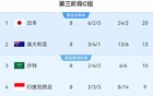 國足主場戰(zhàn)巴林，對手多來自巴林，1名西甲小將助陣