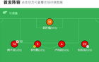中國U16 2-2 越南U16，梁萬破門，張染紅。