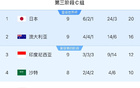 印尼勝中國(guó)，穩(wěn)固防線助晉級(jí)！