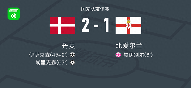 丹麥2-1逆轉(zhuǎn)北愛爾蘭，埃里克森建功，伊薩克森破門