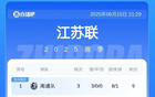 蘇超積分榜：常州連敗，無錫升第8，南通領(lǐng)跑。