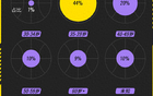 00后主導(dǎo)NBA消費，老牌球星商業(yè)價值前三。