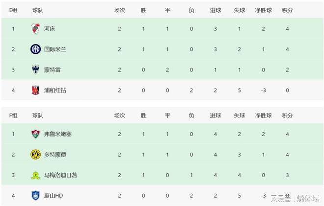 國(guó)際米蘭形勢(shì)：末輪平局出線，多特蒙德平局晉級(jí)！