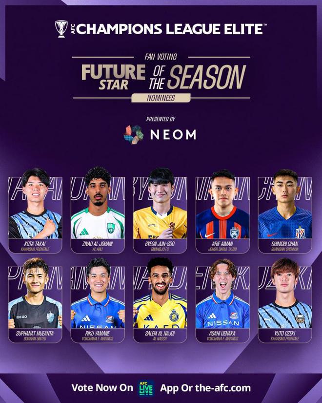 亞冠精英賽，陳晉一候選最佳年輕球員，東亞8人入圍。