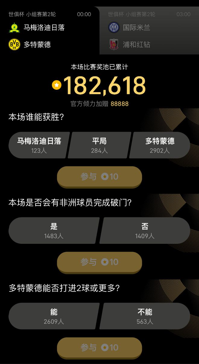 世俱杯競猜第8日獎池73萬，第9日12題待你挑戰(zhàn)。