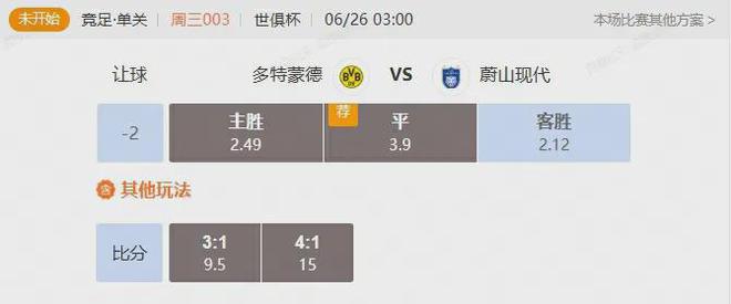 世俱杯小組賽，多特VS蔚山，誰將大勝？
