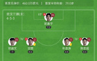 蓉城三鎮(zhèn)4輪1勝，韋世豪點射助陣，圖多列破門+烏龍。