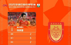 官方：梅銅梁龍前鋒當(dāng)選最佳，21歲前鋒向余望中甲第15輪MVP