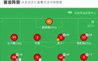 成都B隊大勝廣西藍航，曹金龍雙響，廖榮祥助攻，5-0勝出。