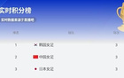 池笑然點(diǎn)射破局，韓國(guó)女足勝中國(guó)臺(tái)北女足！
