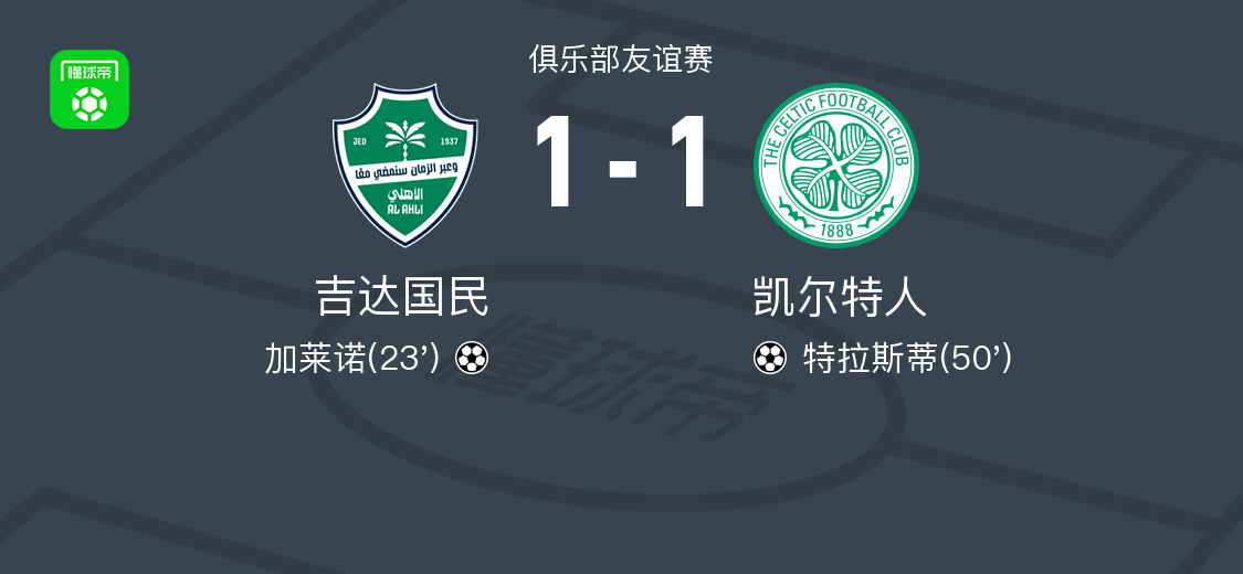 吉達國民1-1凱爾特人，加萊諾首開記錄，特拉斯蒂救主