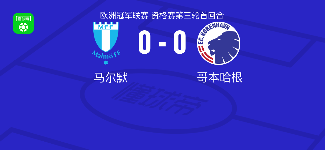 馬爾默0-0哥本哈根，雙方互有攻守