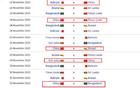 U17亞洲杯預選賽程揭曉，中國隊初戰(zhàn)巴林隊。