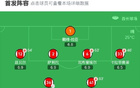 阿森納奪冠，哲凱賴什首球，薩卡助攻，3-0畢包奪酋長(zhǎng)杯。