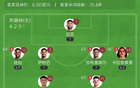 阿森納奪杯！新援閃耀，薩卡助攻，祖比傳球，約克雷斯首球3-0勝畢巴。