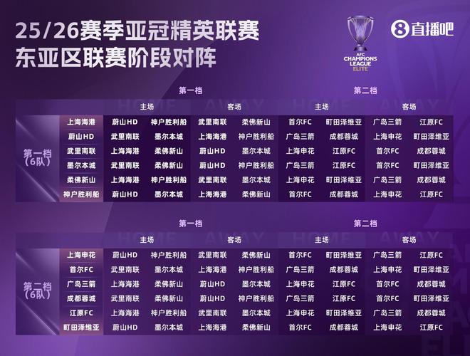 記者：中超球隊實力，亞冠抽簽不佳